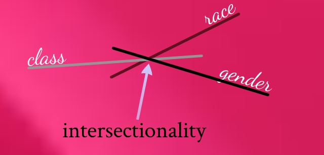 Why We Should Care About Intersectionality Tagg Magazine