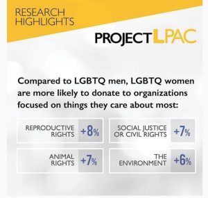 Project LPAC Research Highlight