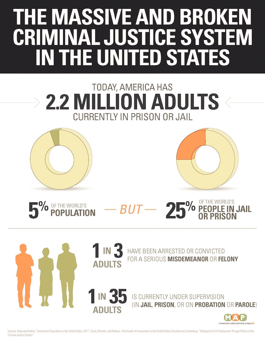 3. Demographics of Criminal Justice System - Tagg Magazine